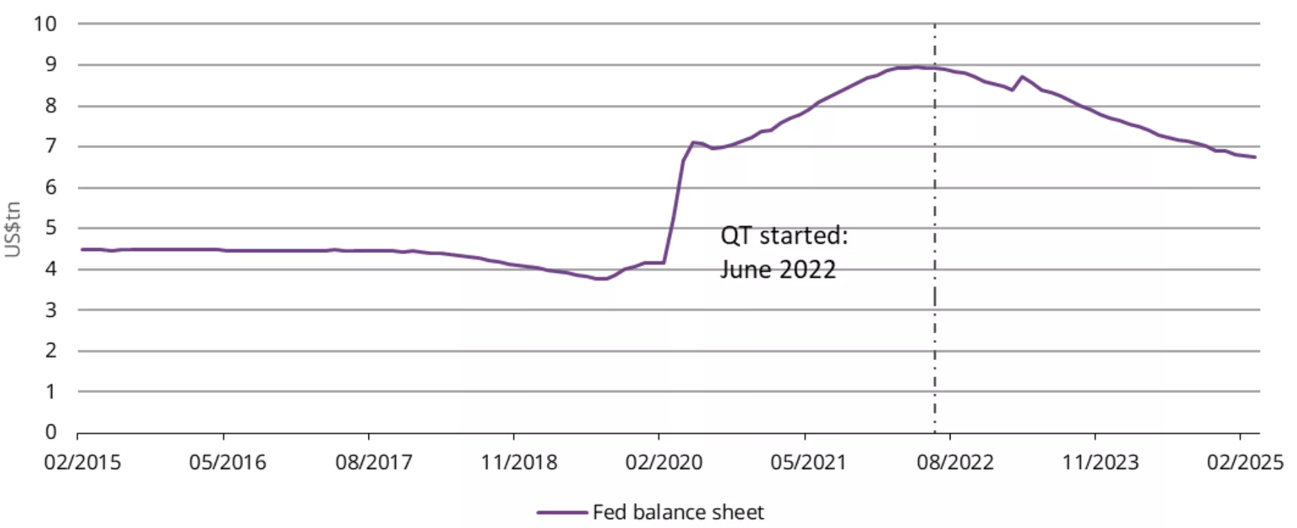 chart of the week