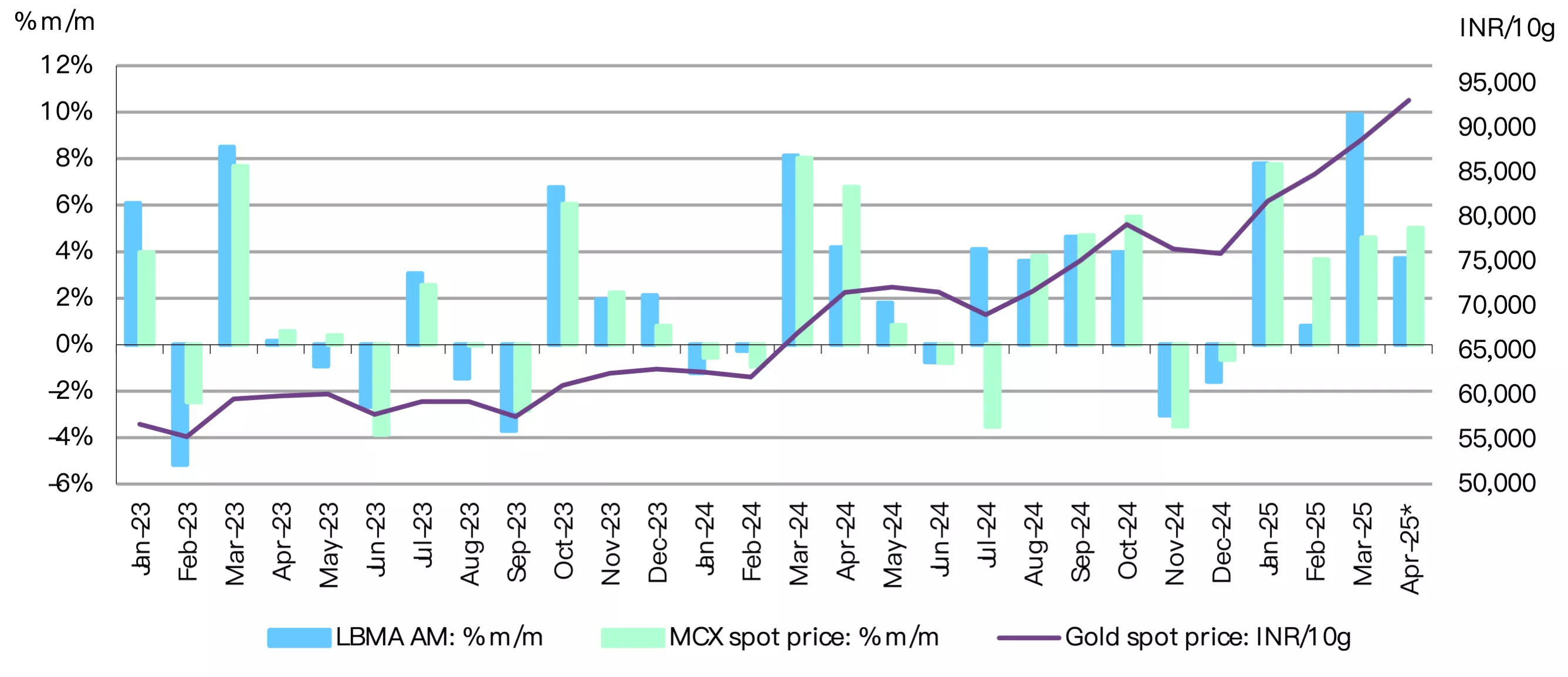 chart 1