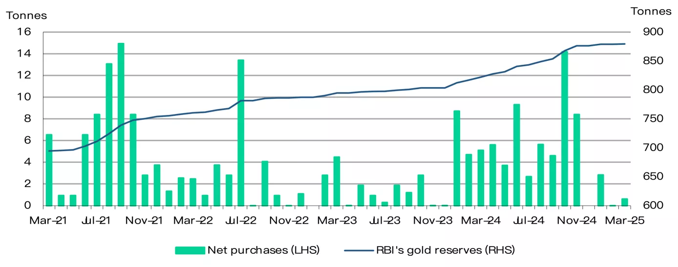 chart 3